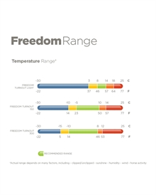 Bucas Freedom regendeken Fullneck